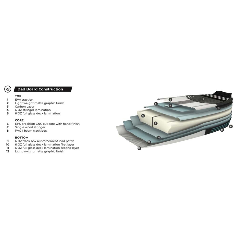 Ride Engine Tata Foil Board